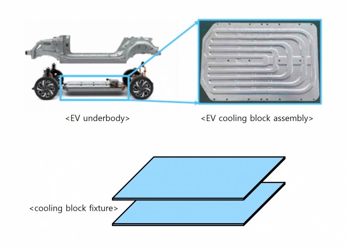 EV Cooling Block Fixture eletric-vehicle-cooling-fixture-english.jpg eletric-vehicle-cooling-fixture-english.jpg