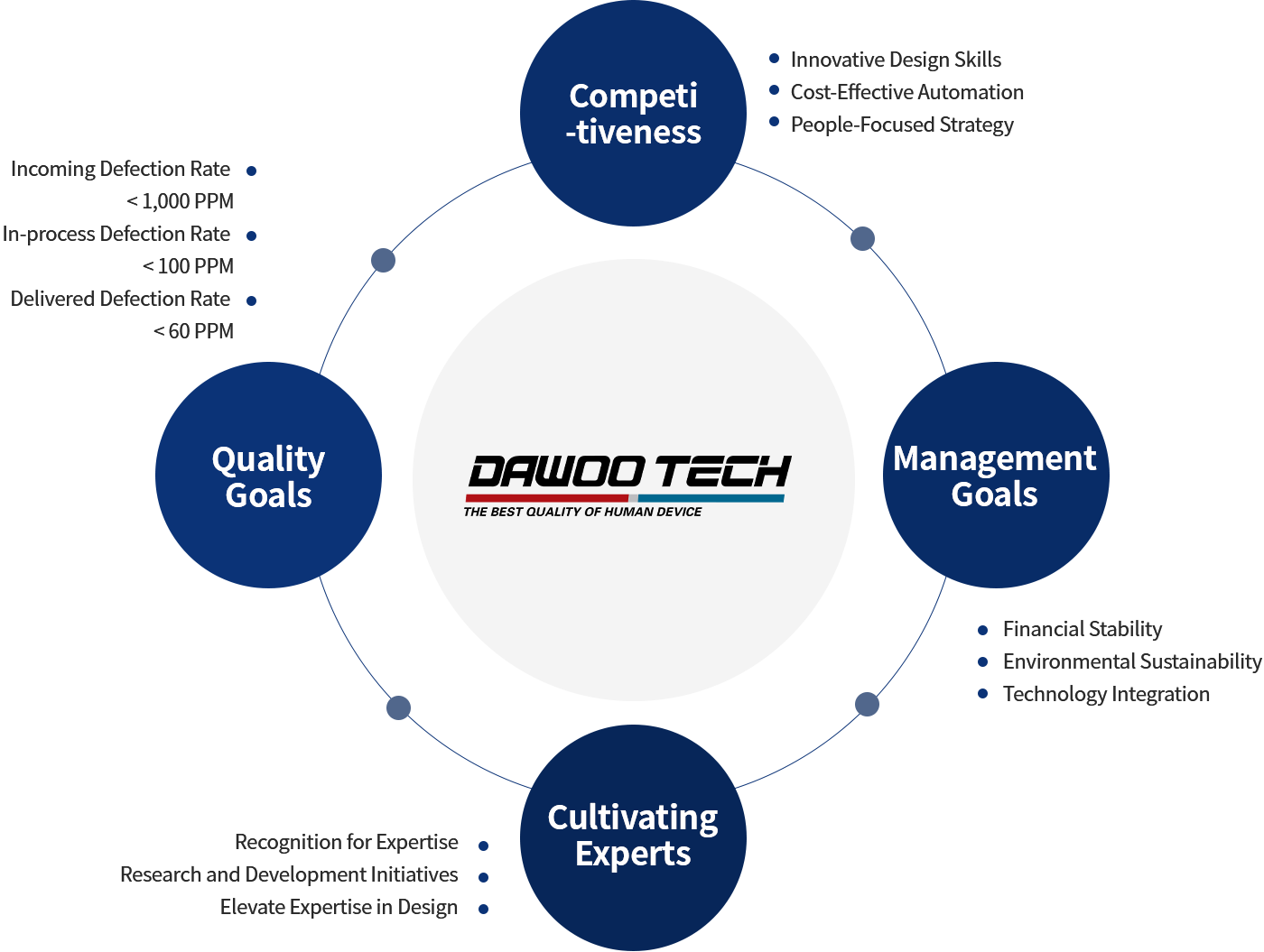  dawoo-technology’s-four-management-policies-securing-management-=